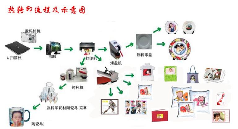 热转印技术在网站设计中的应用与创新 百度SEO 热转印技术在网站设计中的应用与创新 热转印技术在网站设计中的应用与创新 百度SEO