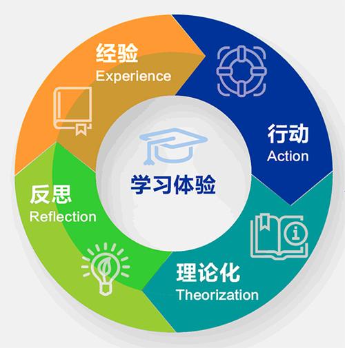 爱作业设计网站,助力学生高效学习,打造个性化教育体验 SEO关键词 爱作业设计网站,助力学生高效学习,打造个性化教育体验 爱作业设计网站,助力学生高效学习,打造个性化教育体验 SEO关键词