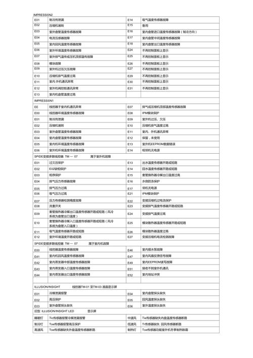 特灵E16代码分析,介绍空调系统故障诊断的奥秘 SEO关键词 特灵E16代码分析,介绍空调系统故障诊断的奥秘 特灵E16代码分析,介绍空调系统故障诊断的奥秘 SEO关键词