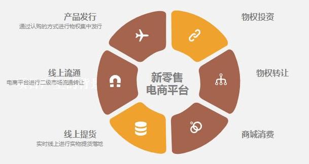 独立站,新零售时代的电商新势力 SEO关键词 独立站,新零售时代的电商新势力 独立站,新零售时代的电商新势力 SEO关键词
