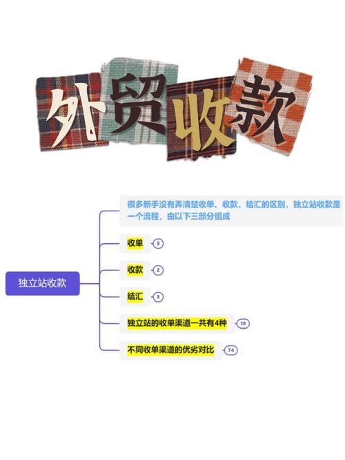 独立站收款难题分析,多途径应对,确保资金安全与便捷 神马SEO 独立站收款难题分析,多途径应对,确保资金安全与便捷 独立站收款难题分析,多途径应对,确保资金安全与便捷 神马SEO