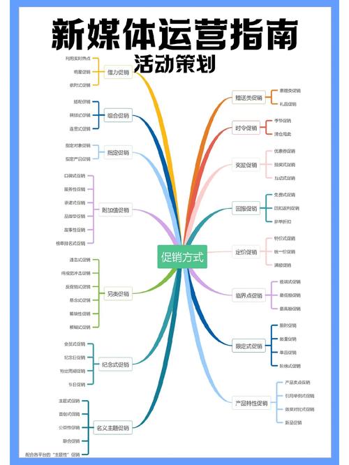 独立站运营推广攻略,关键词布局的艺术与方法 百度SEO 独立站运营推广攻略,关键词布局的艺术与方法 独立站运营推广攻略,关键词布局的艺术与方法 百度SEO