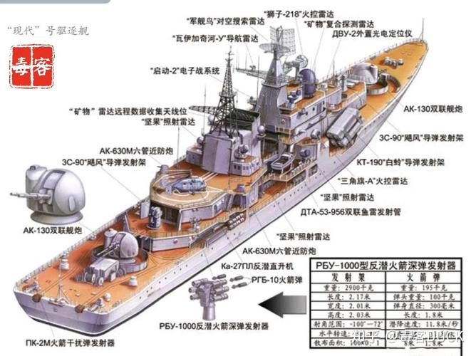 现代军舰设计图,科技与艺术的完美融合 SEO关键词 现代军舰设计图,科技与艺术的完美融合 现代军舰设计图,科技与艺术的完美融合 SEO关键词