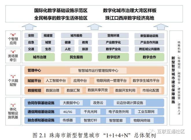珠海网站,探索城市魅力,开启智慧生活 百度SEO 珠海网站,探索城市魅力,开启智慧生活 珠海网站,探索城市魅力,开启智慧生活 百度SEO