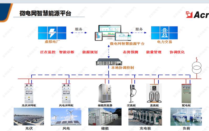 电业局网站,智慧能源管理的创新引擎 搜狗SEO 电业局网站,智慧能源管理的创新引擎 电业局网站,智慧能源管理的创新引擎 搜狗SEO