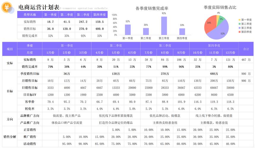 电商时代下的订单表设计,优化用户体验,提升运营效率 百度SEO 电商时代下的订单表设计,优化用户体验,提升运营效率 电商时代下的订单表设计,优化用户体验,提升运营效率 百度SEO