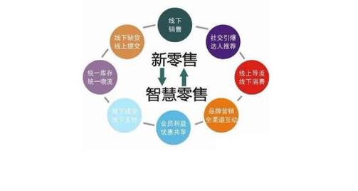 电商网站,互联网时代的新零售巨头 SEO关键词 电商网站,互联网时代的新零售巨头 电商网站,互联网时代的新零售巨头 SEO关键词