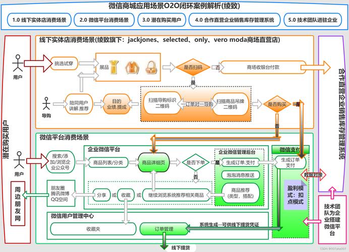 电商网站搭建,布局未来商业蓝图的关键一步 神马SEO 电商网站搭建,布局未来商业蓝图的关键一步 电商网站搭建,布局未来商业蓝图的关键一步 神马SEO
