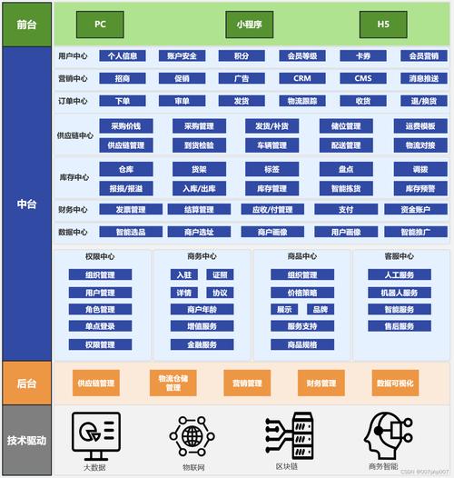 电商网站架构图,介绍高效电商平台的基石 SEO关键词 电商网站架构图,介绍高效电商平台的基石 电商网站架构图,介绍高效电商平台的基石 SEO关键词