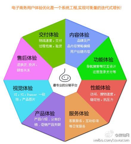电商网站设计的创新之路,从用户体验出发,打造极致购物体验 网站建设公司 电商网站设计的创新之路,从用户体验出发,打造极致购物体验 电商网站设计的创新之路,从用户体验出发,打造极致购物体验 网站建设公司
