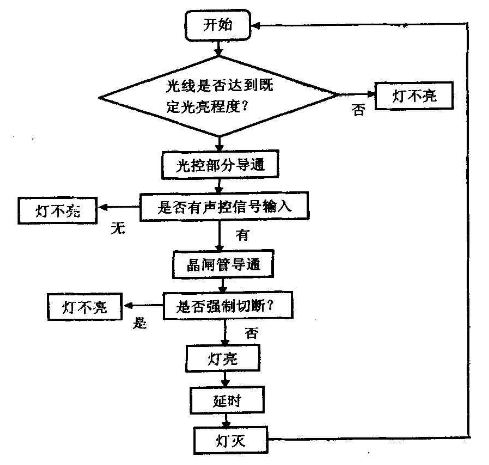 电脑灯程序,智慧光控的未来之光 神马SEO 电脑灯程序,智慧光控的未来之光 电脑灯程序,智慧光控的未来之光 神马SEO