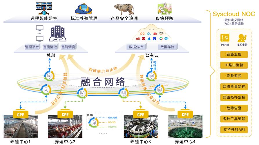 畜牧业网站设计,打造高效信息平台,助力产业升级 SEO关键词 畜牧业网站设计,打造高效信息平台,助力产业升级 畜牧业网站设计,打造高效信息平台,助力产业升级 SEO关键词
