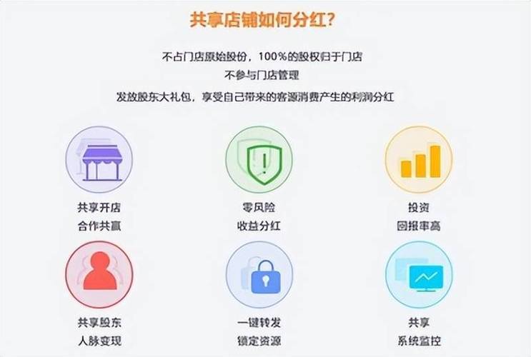 白租小程序,革新租赁市场,引领共享经济新潮流 网站建设公司 白租小程序,革新租赁市场,引领共享经济新潮流 白租小程序,革新租赁市场,引领共享经济新潮流 网站建设公司