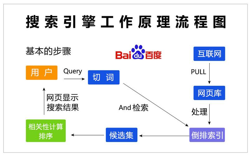 百度搜索引擎的搜索方法及优化步骤 必应SEO 百度搜索引擎的搜索方法及优化步骤 百度搜索引擎的搜索方法及优化步骤 必应SEO