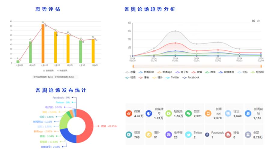 百度舆情免费版,洞察舆论风向,助力企业决策 网站建设公司 百度舆情免费版,洞察舆论风向,助力企业决策 百度舆情免费版,洞察舆论风向,助力企业决策 网站建设公司