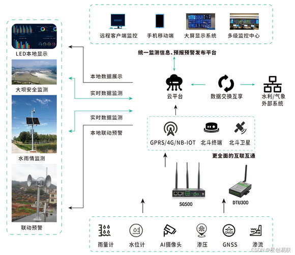 监测网站设计图,打造智能数据监控平台的关键要素 百度SEO 监测网站设计图,打造智能数据监控平台的关键要素 监测网站设计图,打造智能数据监控平台的关键要素 百度SEO