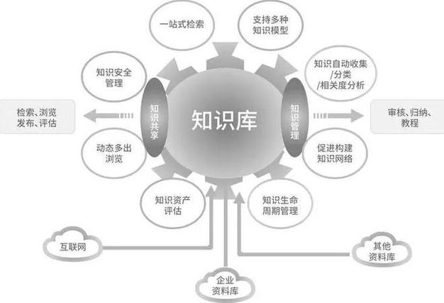 知识库搭建方法,构建知识管理的未来基石 百度SEO 知识库搭建方法,构建知识管理的未来基石 知识库搭建方法,构建知识管理的未来基石 百度SEO