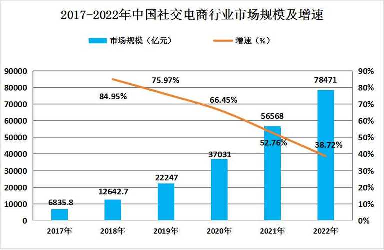社交网站的分类与发展趋势