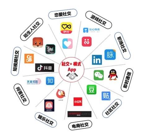 社交设计,重塑社交网络，引领未来互动潮流