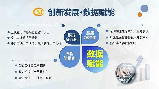 社保网站设计,创新与人性化的完美融合 必应SEO 社保网站设计,创新与人性化的完美融合 社保网站设计,创新与人性化的完美融合 必应SEO