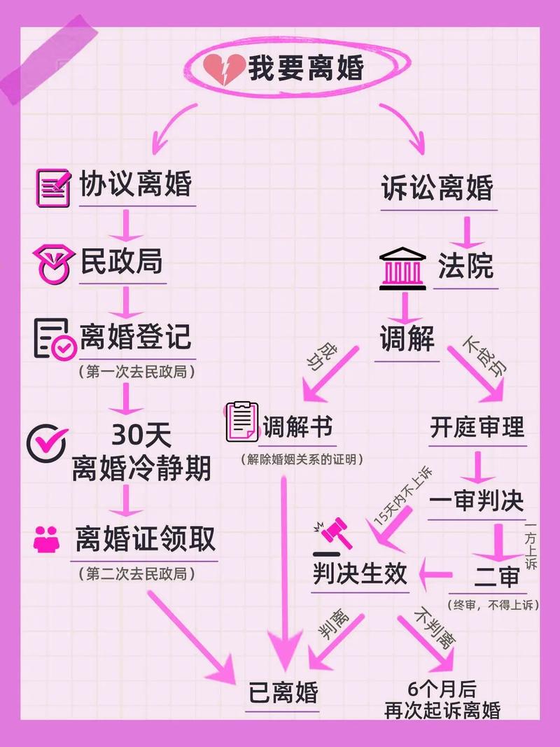 离婚程序,法律框架下的情感终结之路 搜狗SEO 离婚程序,法律框架下的情感终结之路 离婚程序,法律框架下的情感终结之路 搜狗SEO