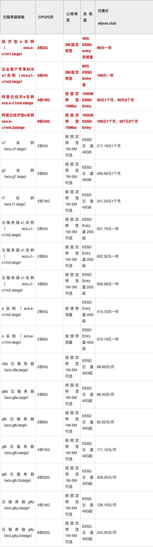 租用服务器网站,企业高效发展的助推器 SEO关键词 租用服务器网站,企业高效发展的助推器 租用服务器网站,企业高效发展的助推器 SEO关键词