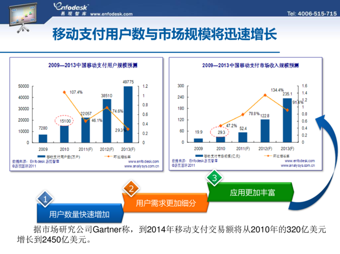 移动版网站开发,新时代的必然趋势与挑战 网站建设公司 移动版网站开发,新时代的必然趋势与挑战 移动版网站开发,新时代的必然趋势与挑战 网站建设公司