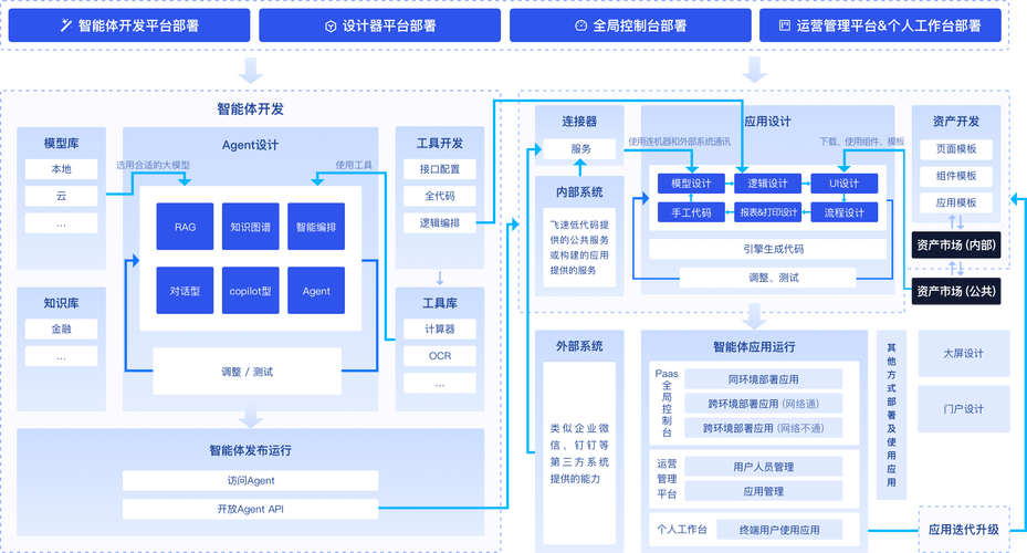 程序代码下的下单艺术,技术赋能,构建高效购物体验 搜狗SEO 程序代码下的下单艺术,技术赋能,构建高效购物体验 程序代码下的下单艺术,技术赋能,构建高效购物体验 搜狗SEO