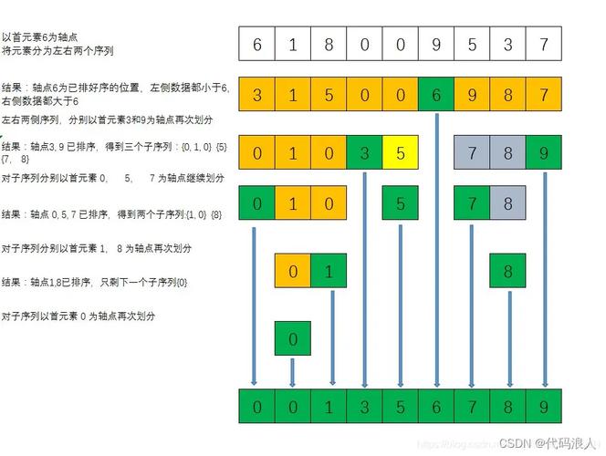 程序代码排序的艺术,逻辑之美与效率之魂 SEO关键词 程序代码排序的艺术,逻辑之美与效率之魂 程序代码排序的艺术,逻辑之美与效率之魂 SEO关键词