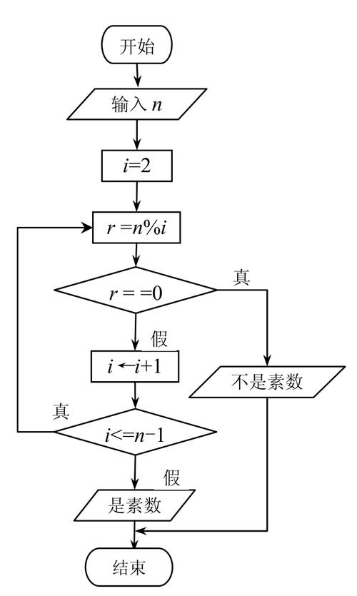 程序代码求值的艺术,探索算法之美 百度SEO 程序代码求值的艺术,探索算法之美 程序代码求值的艺术,探索算法之美 百度SEO