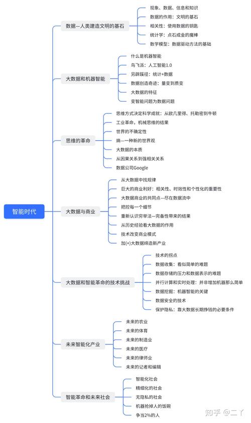 程序代码的力量,构建智能时代的基石 必应SEO 程序代码的力量,构建智能时代的基石 程序代码的力量,构建智能时代的基石 必应SEO