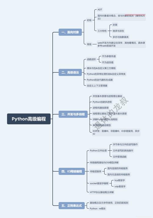 程序编程的入门之旅,从基础到方法 搜狗SEO 程序编程的入门之旅,从基础到方法 程序编程的入门之旅,从基础到方法 搜狗SEO