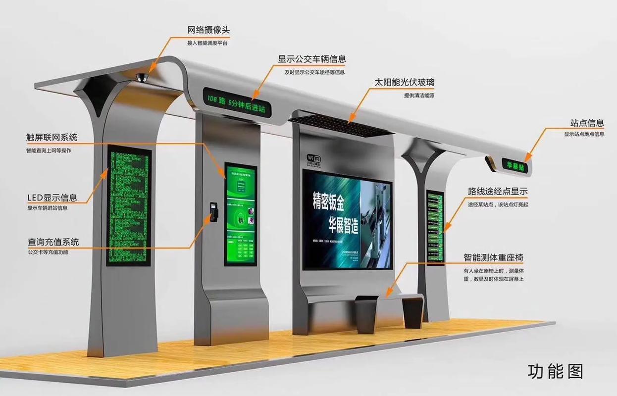 站台设计,打造未来出行新体验的智慧之门 网站建设公司 站台设计,打造未来出行新体验的智慧之门 站台设计,打造未来出行新体验的智慧之门 网站建设公司