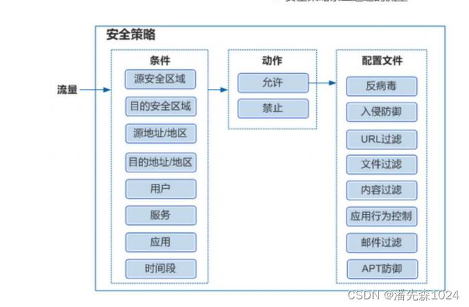 筑牢网络安全防线,网站防攻击步骤全分析
