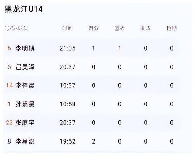 篮球数据统计,提示赛场背后的数字奥秘 必应SEO 篮球数据统计,提示赛场背后的数字奥秘 篮球数据统计,提示赛场背后的数字奥秘 必应SEO