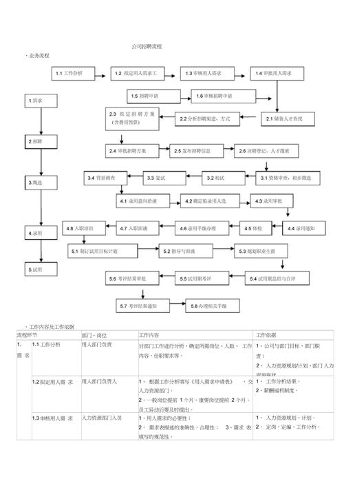 精准定位,高效招聘,介绍招聘网站的关键词布局步骤 网站建设公司 精准定位,高效招聘,介绍招聘网站的关键词布局步骤 精准定位,高效招聘,介绍招聘网站的关键词布局步骤 网站建设公司