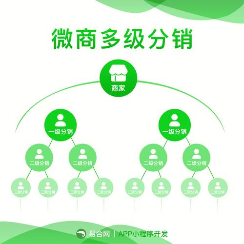 级分销网站制作,构建高效网络营销新平台 SEO关键词 级分销网站制作,构建高效网络营销新平台 级分销网站制作,构建高效网络营销新平台 SEO关键词