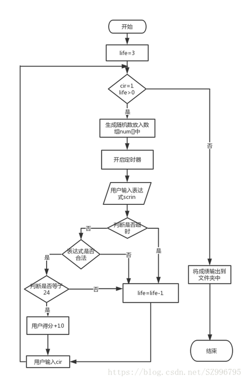 纸牌游戏在C语言编程中的方法与探索 网站建设公司 纸牌游戏在C语言编程中的方法与探索 纸牌游戏在C语言编程中的方法与探索 网站建设公司