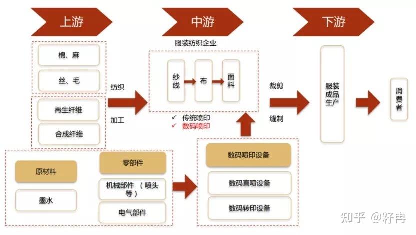 纺织小程序,重构纺织行业产业链,引领智能化新潮流 搜狗SEO 纺织小程序,重构纺织行业产业链,引领智能化新潮流 纺织小程序,重构纺织行业产业链,引领智能化新潮流 搜狗SEO