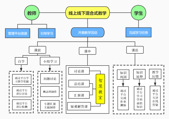 线教设计,教育领域的创新引擎_探索线上教育的无限可能 线教设计,教育领域的创新引擎_探索线上教育的无限可能 网站建设公司
