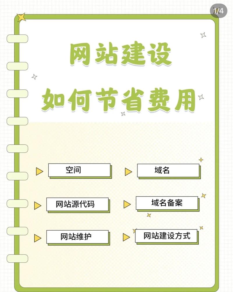 经济实惠的网站建设方法，助力企业低成本高效率拓展市场 经济实惠的网站建设方法，助力企业低成本高效率拓展市场 百度SEO