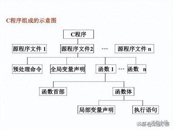 结构化程序,新时代编程的基石 神马SEO 结构化程序,新时代编程的基石 结构化程序,新时代编程的基石 神马SEO
