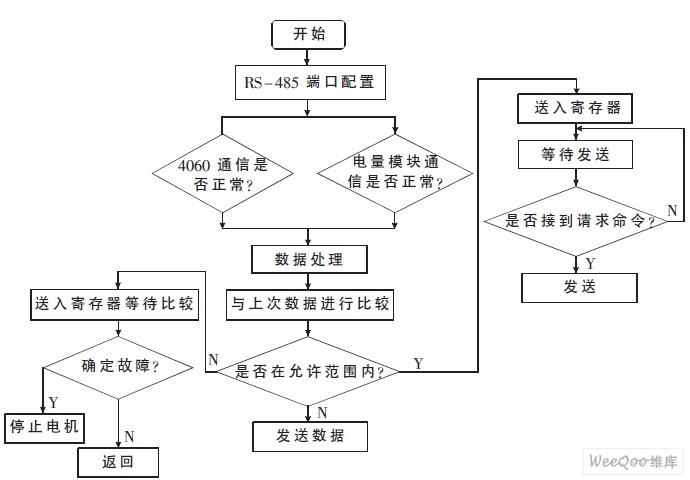 继电器程序代码,智能控制时代的基石 SEO关键词 继电器程序代码,智能控制时代的基石 继电器程序代码,智能控制时代的基石 SEO关键词