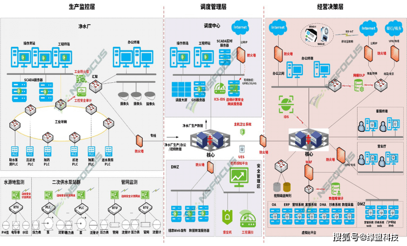 绿色守护,智慧未来_绿盟网络安全设计图分析 百度SEO 绿色守护,智慧未来_绿盟网络安全设计图分析 绿色守护,智慧未来_绿盟网络安全设计图分析 百度SEO