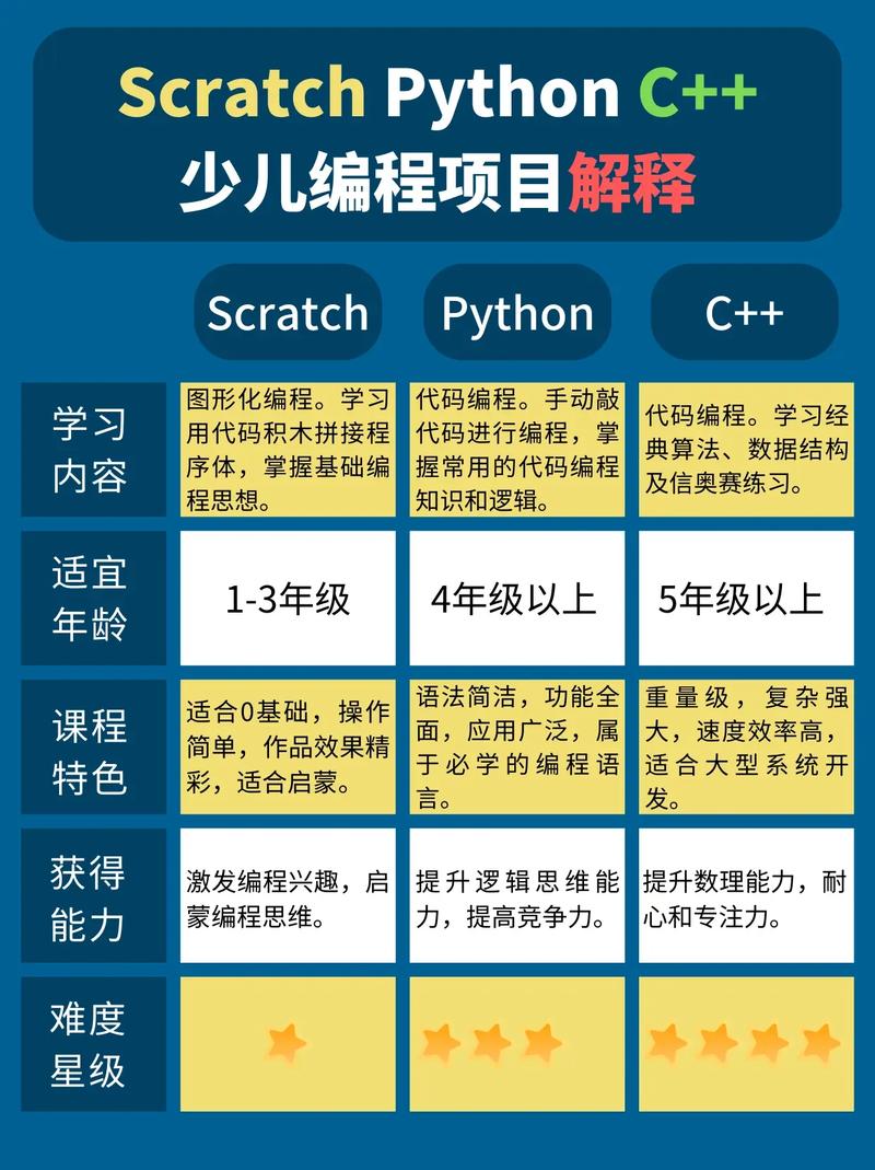 编程与搭建网站,开启数字时代的创新之路 神马SEO 编程与搭建网站,开启数字时代的创新之路 编程与搭建网站,开启数字时代的创新之路 神马SEO
