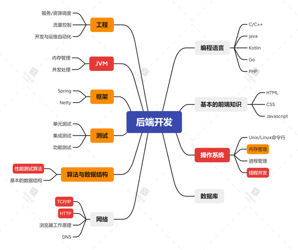 编程量,衡量软件工程发展的标尺 搜狗SEO 编程量,衡量软件工程发展的标尺 编程量,衡量软件工程发展的标尺 搜狗SEO