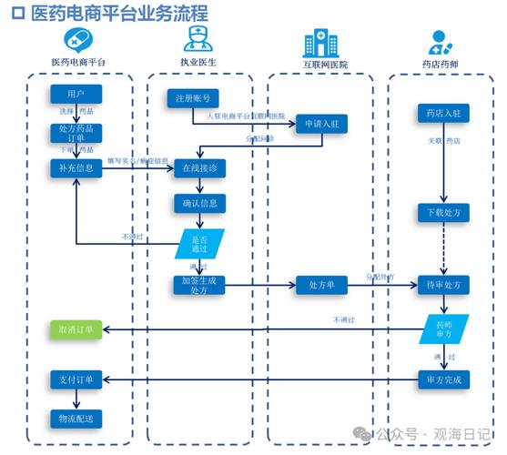 网买药网站,创新医疗服务的便捷之路 搜狗SEO 网买药网站,创新医疗服务的便捷之路 网买药网站,创新医疗服务的便捷之路 搜狗SEO