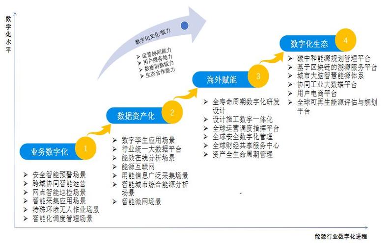 网站eni,打造企业数字化转型的核心竞争力 百度SEO 网站eni,打造企业数字化转型的核心竞争力 网站eni,打造企业数字化转型的核心竞争力 百度SEO