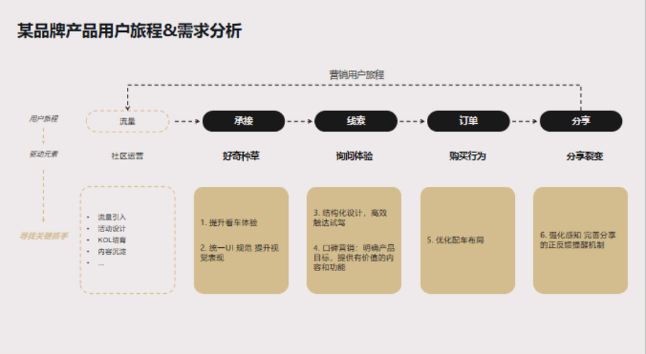 网站i设计流程,从构思到上线,打造完美用户体验 百度SEO 网站i设计流程,从构思到上线,打造完美用户体验 网站i设计流程,从构思到上线,打造完美用户体验 百度SEO