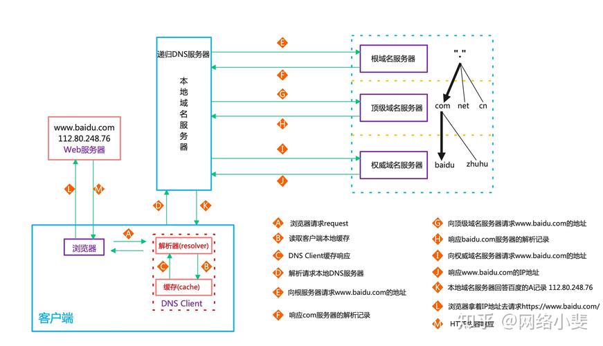网站与域名,分析网络世界的基石 必应SEO 网站与域名,分析网络世界的基石 网站与域名,分析网络世界的基石 必应SEO